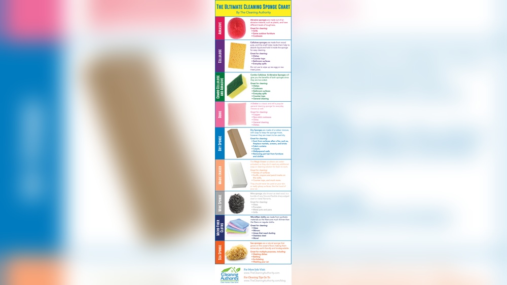 What are Kitchen Sponges Made Out of